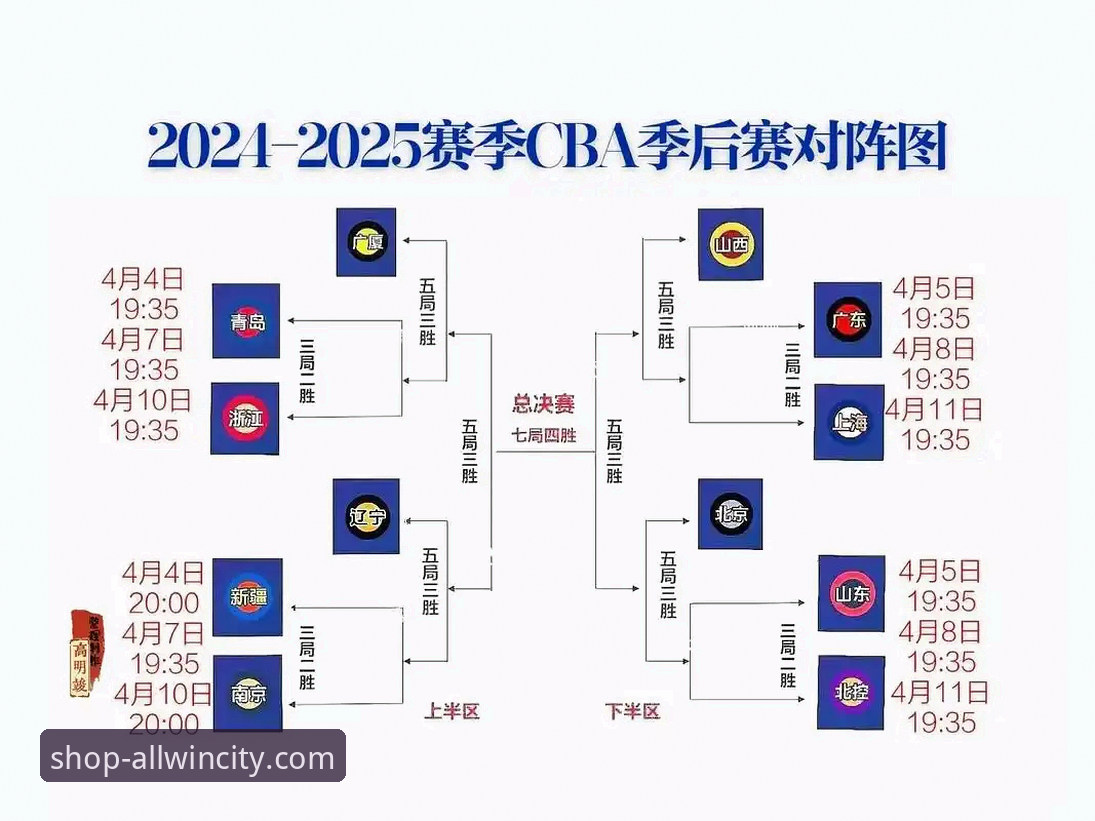 CBA季后赛观赛指南：山西横扫青岛晋级八强，万象城会员福利助你畅享赛事精彩