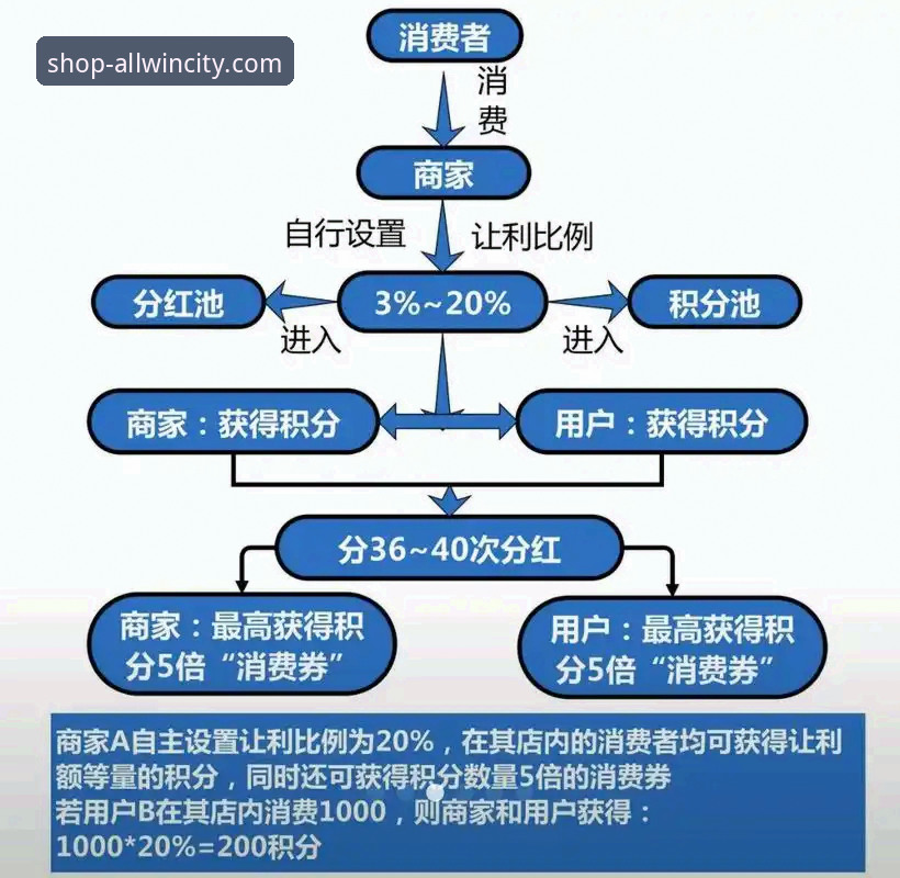 ALLWINCITY官网 万象城官网全面解析:从购物体验到会员生态的价值重构